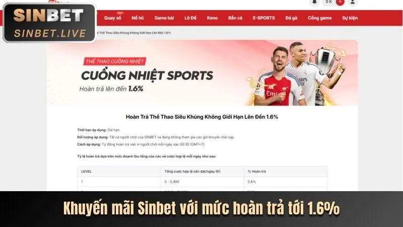 Game Nổ Hũ với tính năng Bonus